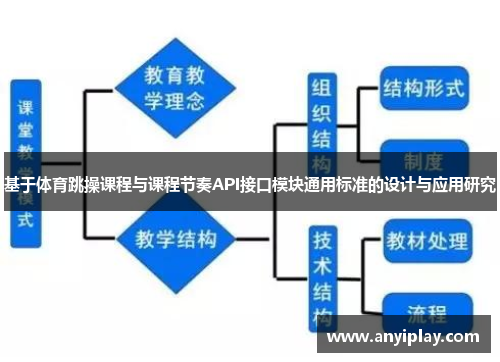 基于体育跳操课程与课程节奏API接口模块通用标准的设计与应用研究